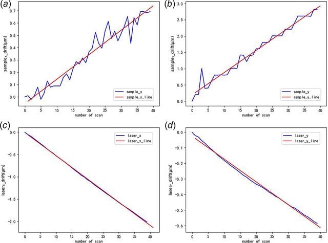 [Figure 5]