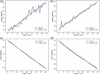[Figure 5]