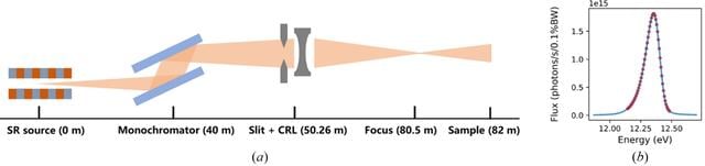 [Figure 2]