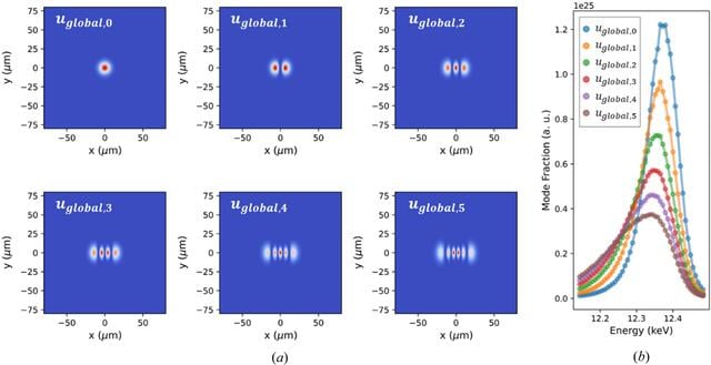[Figure 5]