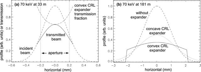 [Figure 10]