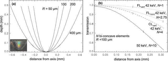 [Figure 2]