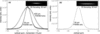 [Figure 3]