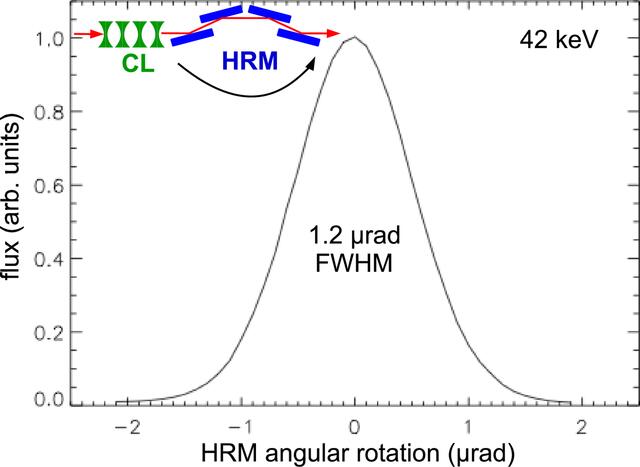 [Figure 6]