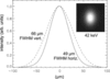 [Figure 7]