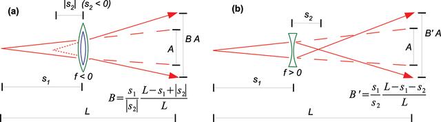 [Figure 8]
