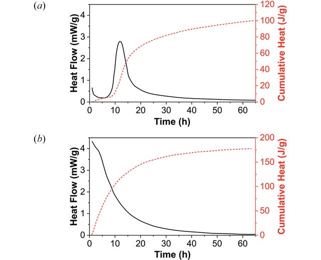 [Figure 2]