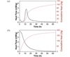 [Figure 2]