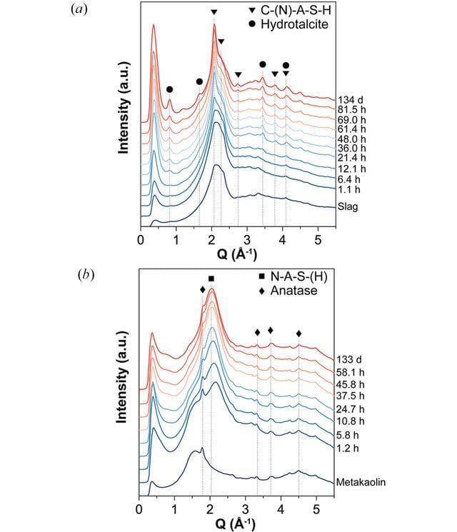[Figure 3]