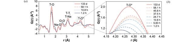 [Figure 5]