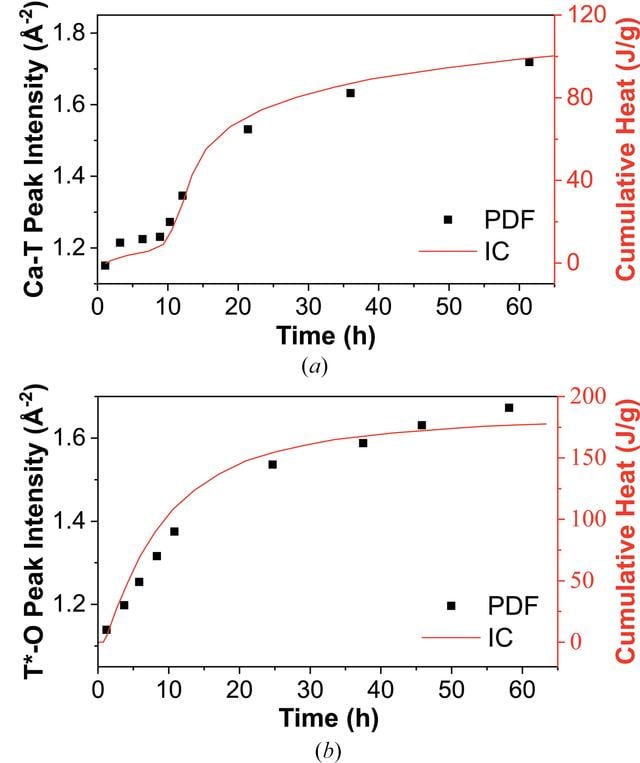 [Figure 6]