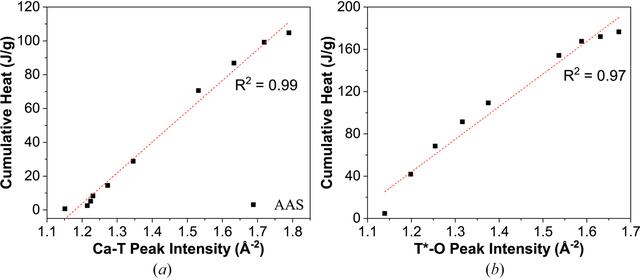 [Figure 7]