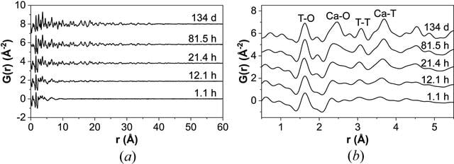 [Figure 8]