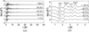 [Figure 8]