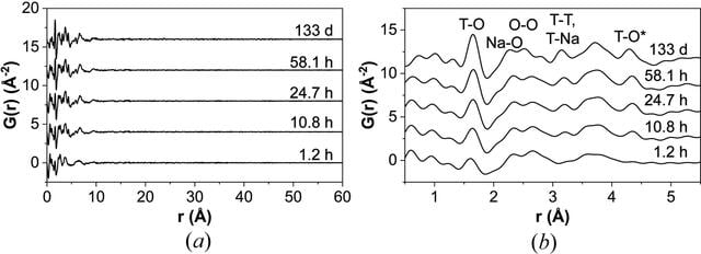 [Figure 9]