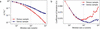 [Figure 5]