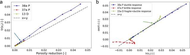 [Figure 7]