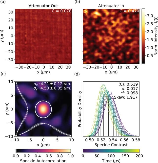 [Figure 3]