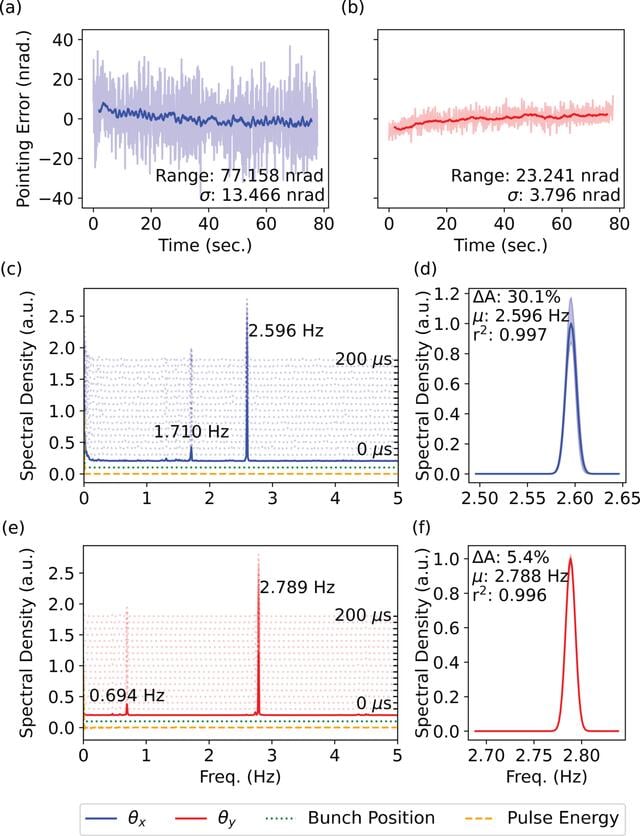 [Figure 5]
