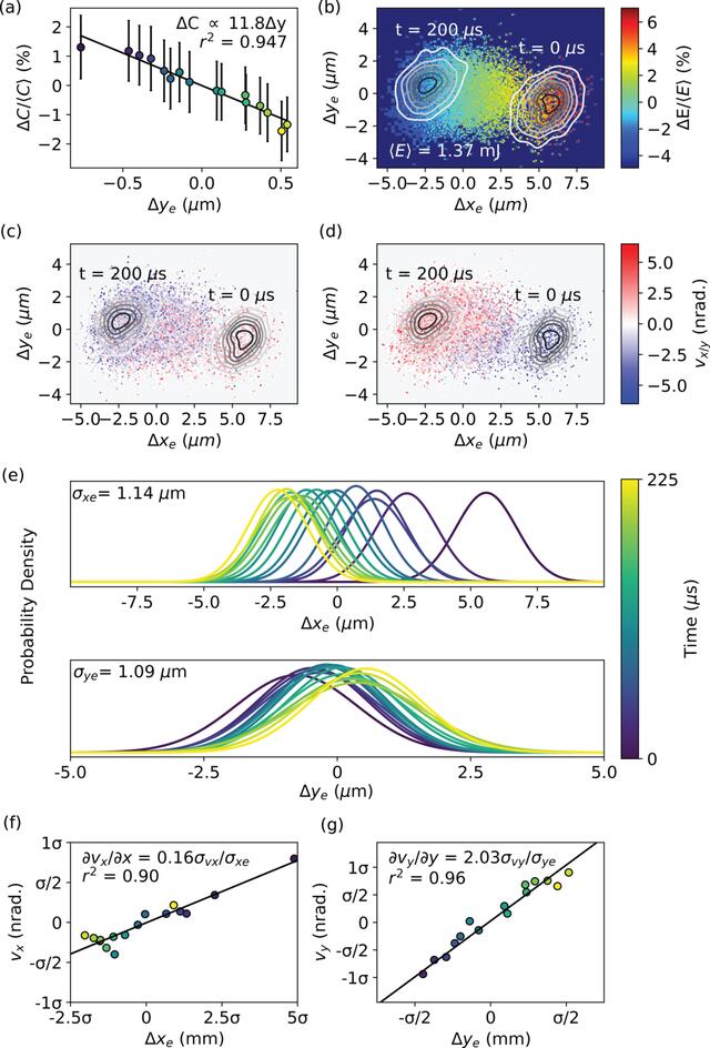 [Figure 6]