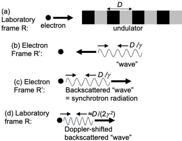 [Figure 1]