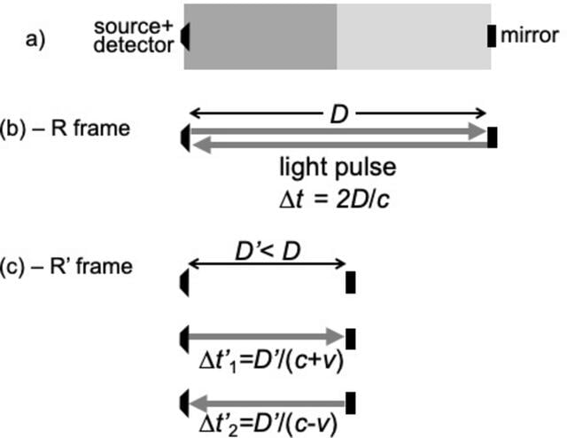 [Figure 2]