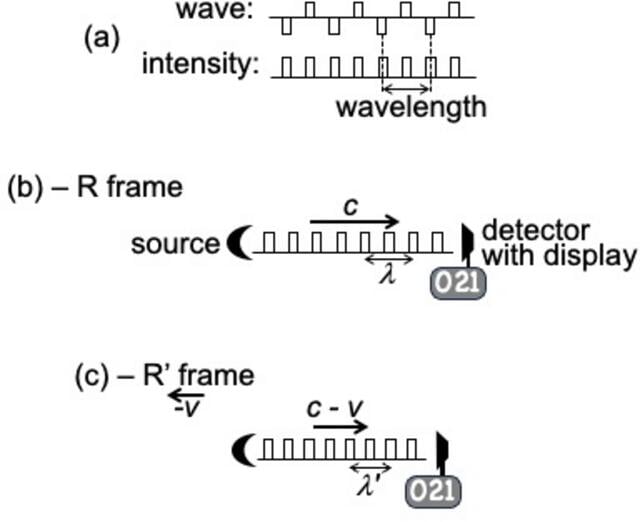 [Figure 3]