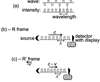 [Figure 3]