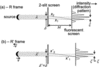 [Figure 4]