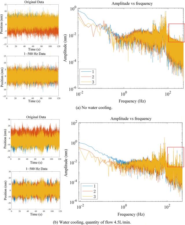 [Figure 14]
