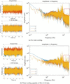 [Figure 14]