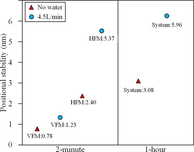 [Figure 15]