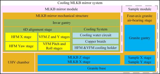 [Figure 2]