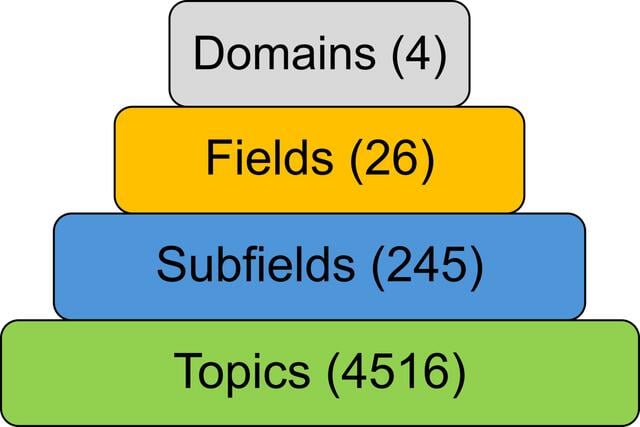 [Figure 1]