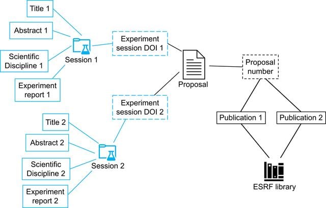 [Figure 10]