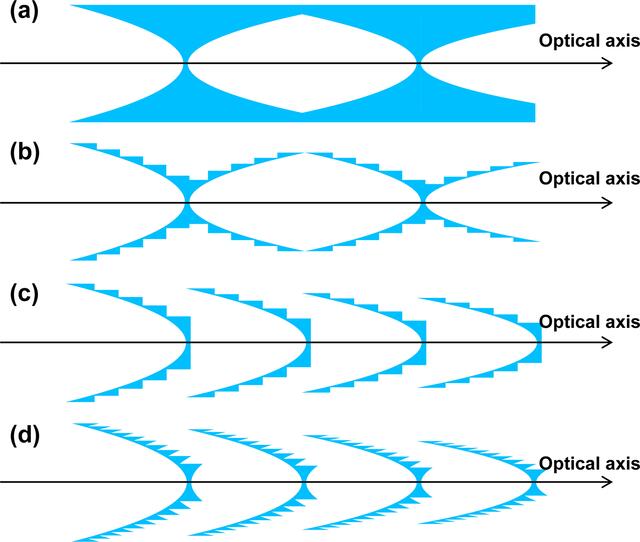 [Figure 1]