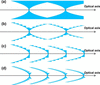 [Figure 1]