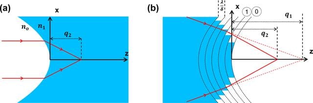 [Figure 2]