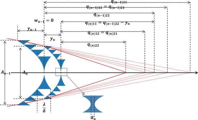 [Figure 3]