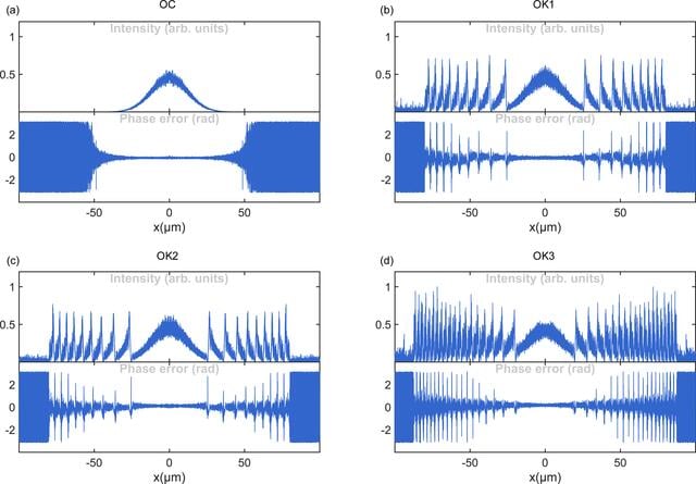 [Figure 5]