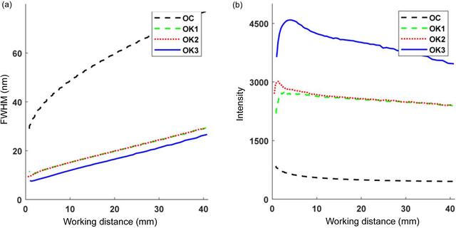 [Figure 6]