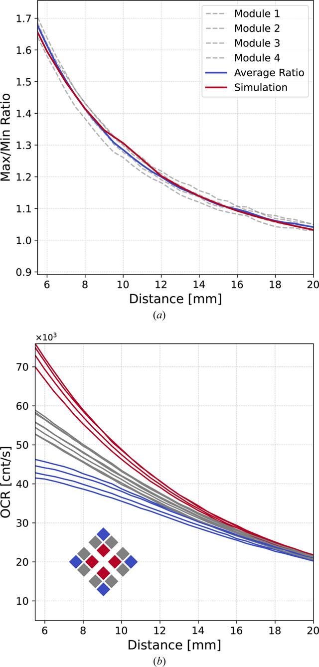 [Figure 10]