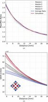 [Figure 10]