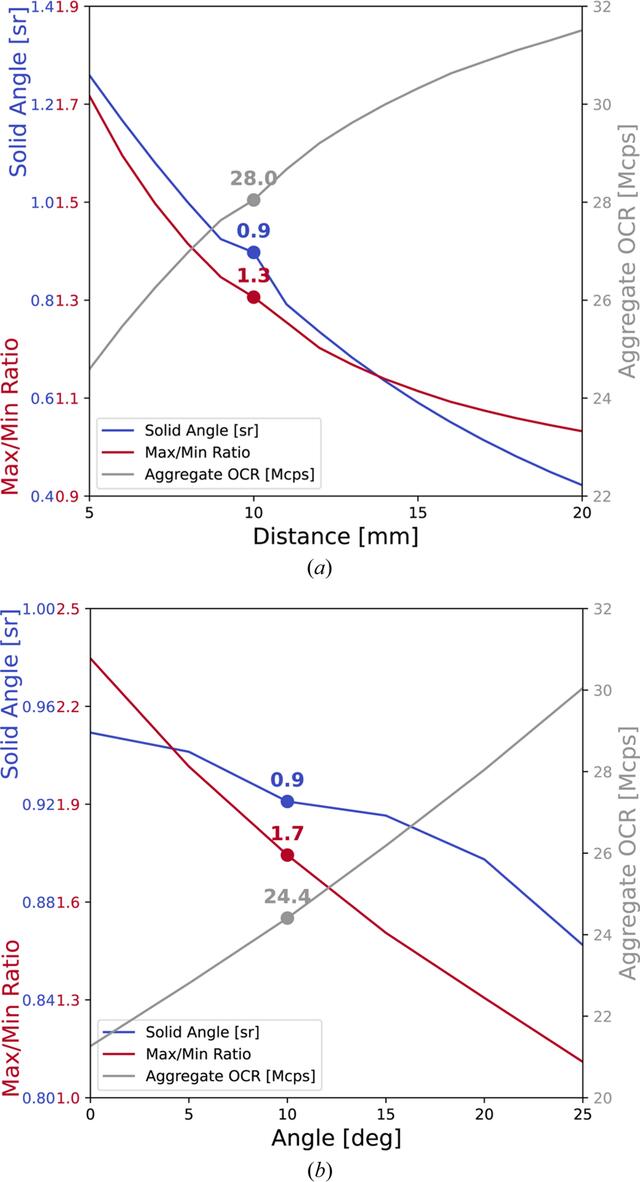 [Figure 2]