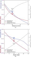 [Figure 2]