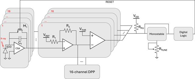 [Figure 3]
