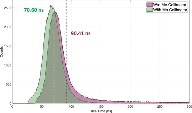[Figure 7]