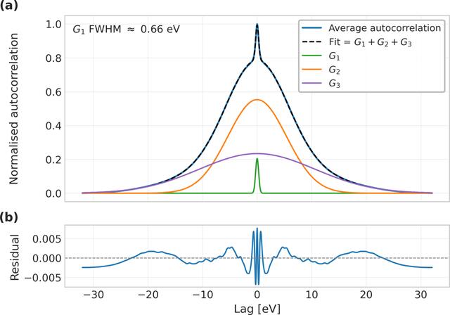 [Figure 3]
