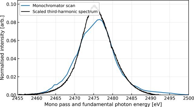 [Figure 4]
