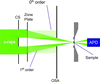 [Figure 1]
